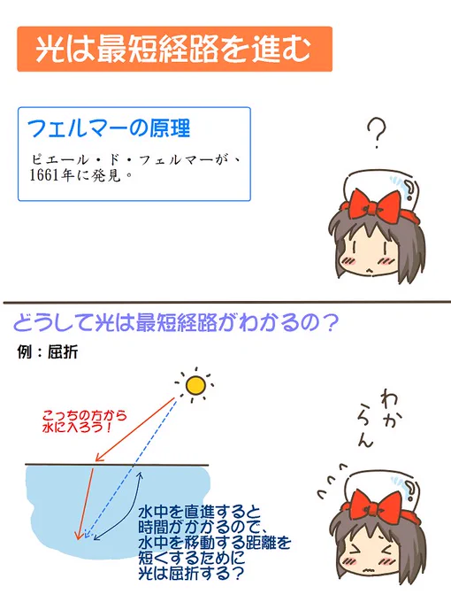 売れのこったブラウン管のおはなし。(1803)

光は最短経路を進む 