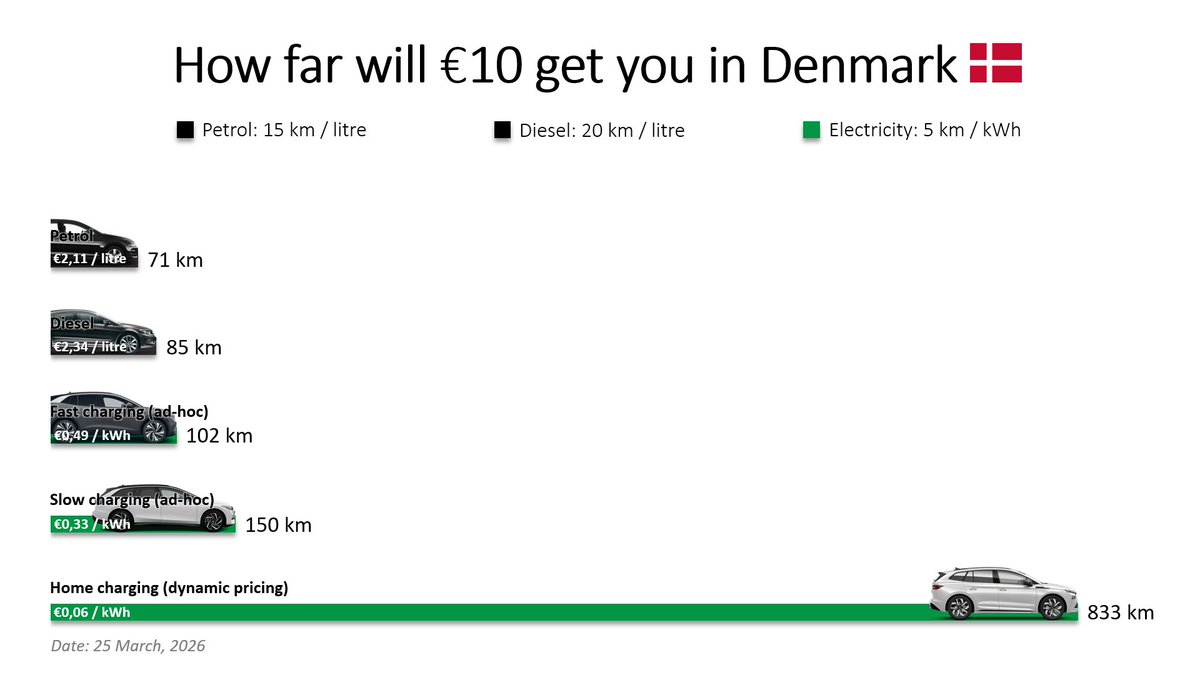 Troels Christensen tweet media