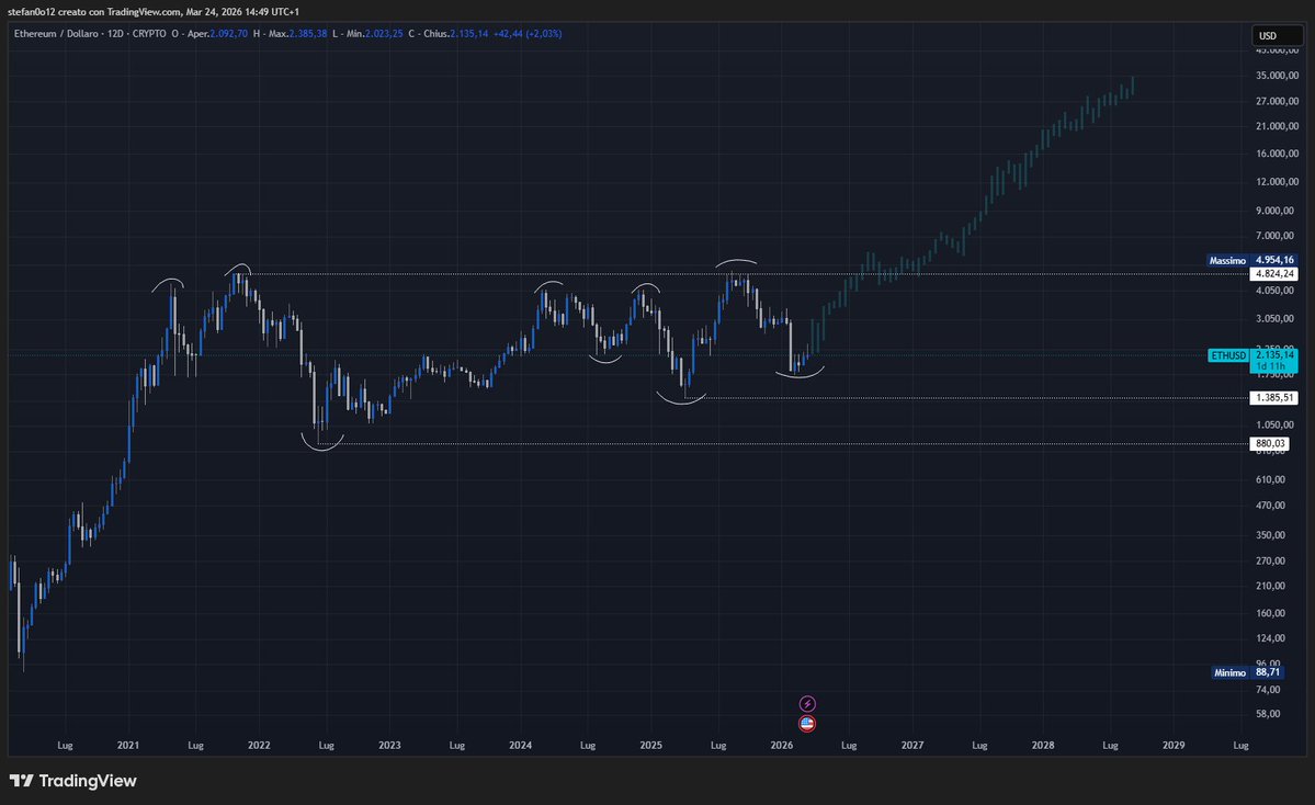 Solresearcher ⚡︎ tweet media