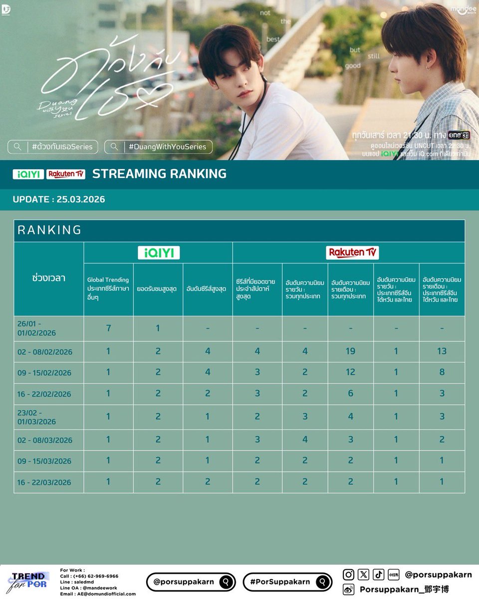 Trend For Por ❄️🐻‍❄️ tweet media