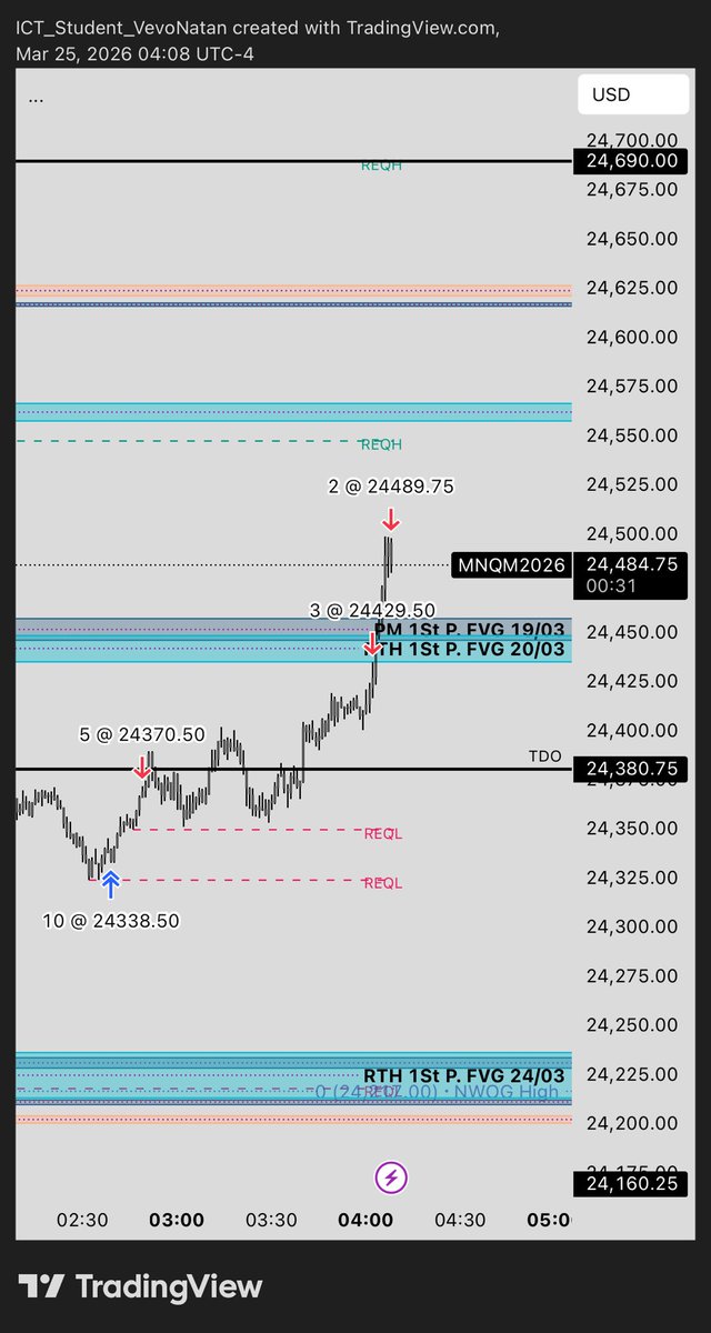 ICT_Student_VevoNatan tweet media