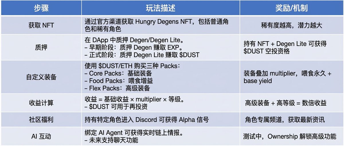 加密胖东来 tweet media