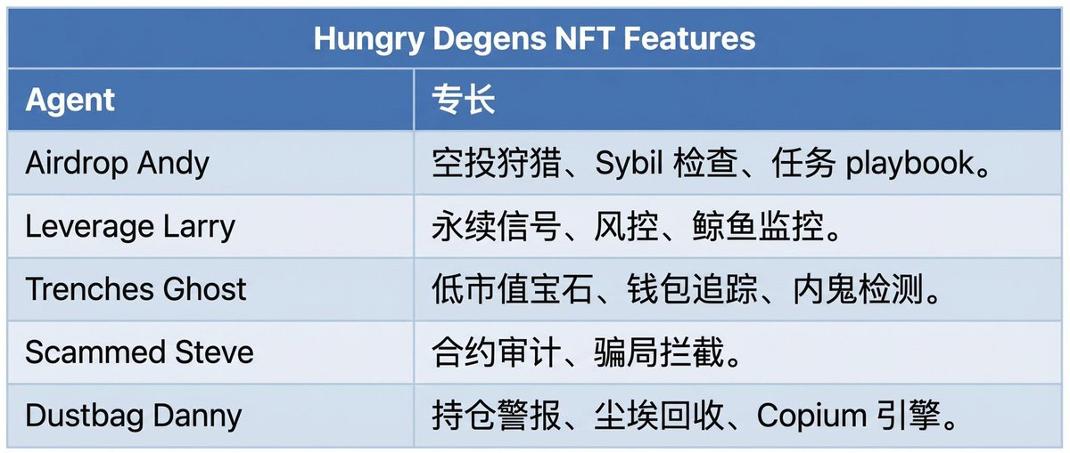 加密胖东来 tweet media