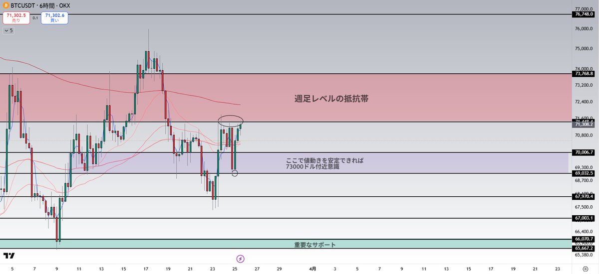 🟧Ultimae tweet media