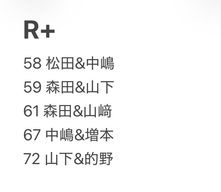 よしみん☆低浮上 tweet media