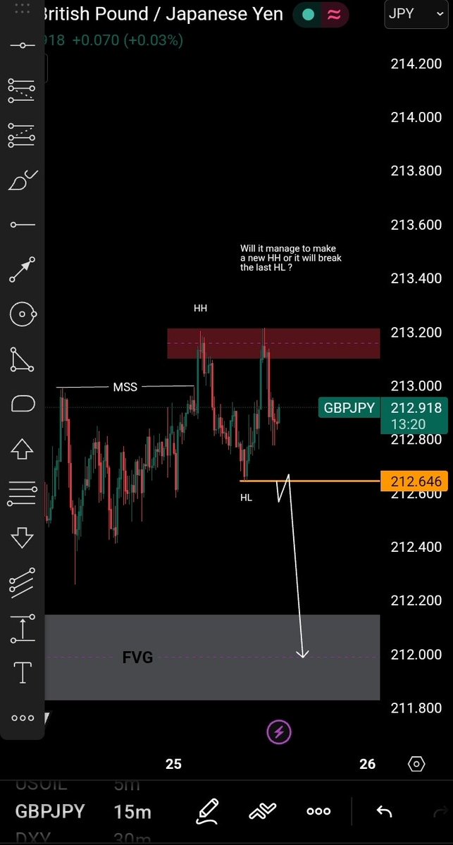Odhiambo FX tweet media