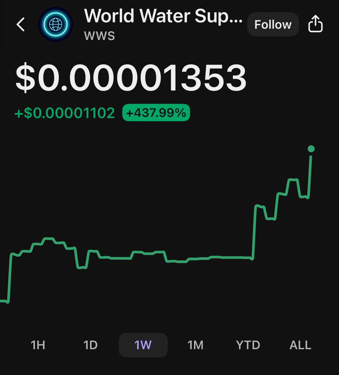 World Water Supply tweet media
