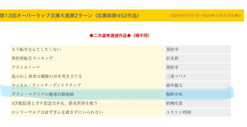 オーバーラップ文庫大賞の…
最終に…
残りました…………

ひぃ…きんちょうした…😭😭😭