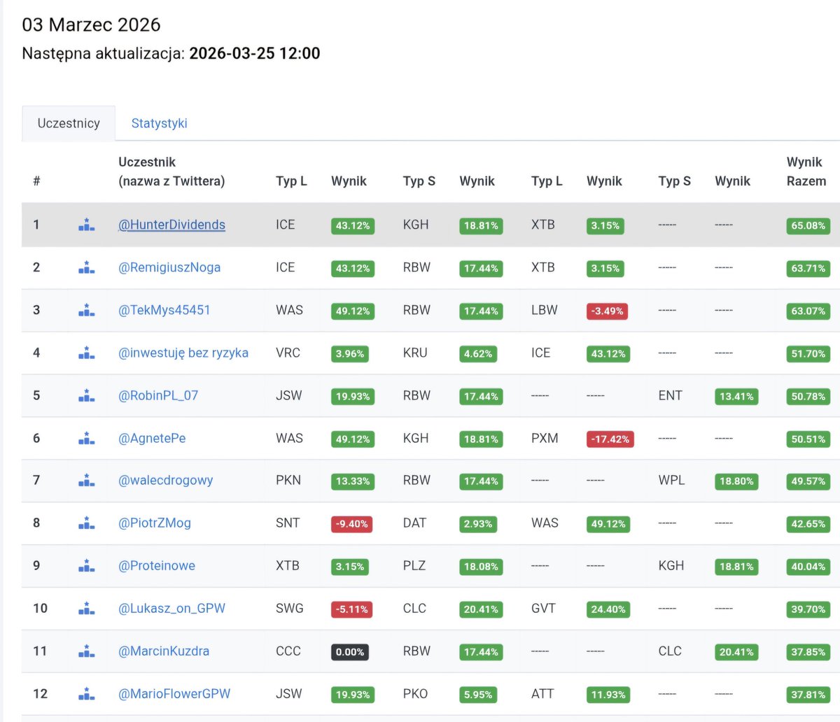 Dividend$hunter$ tweet media