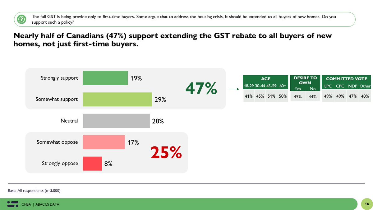 David Coletto 🇨🇦 tweet media