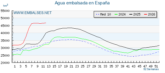 Embalses.net tweet media