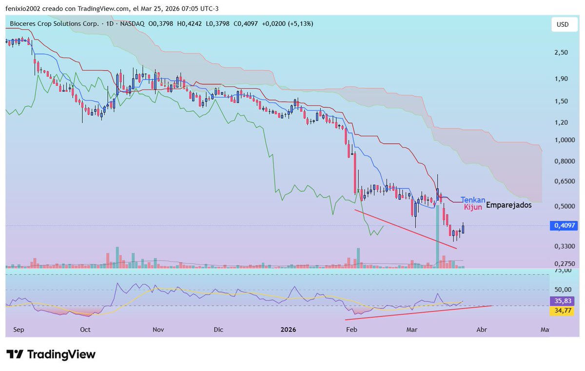 Juan José Caputo *fenixio* tweet media