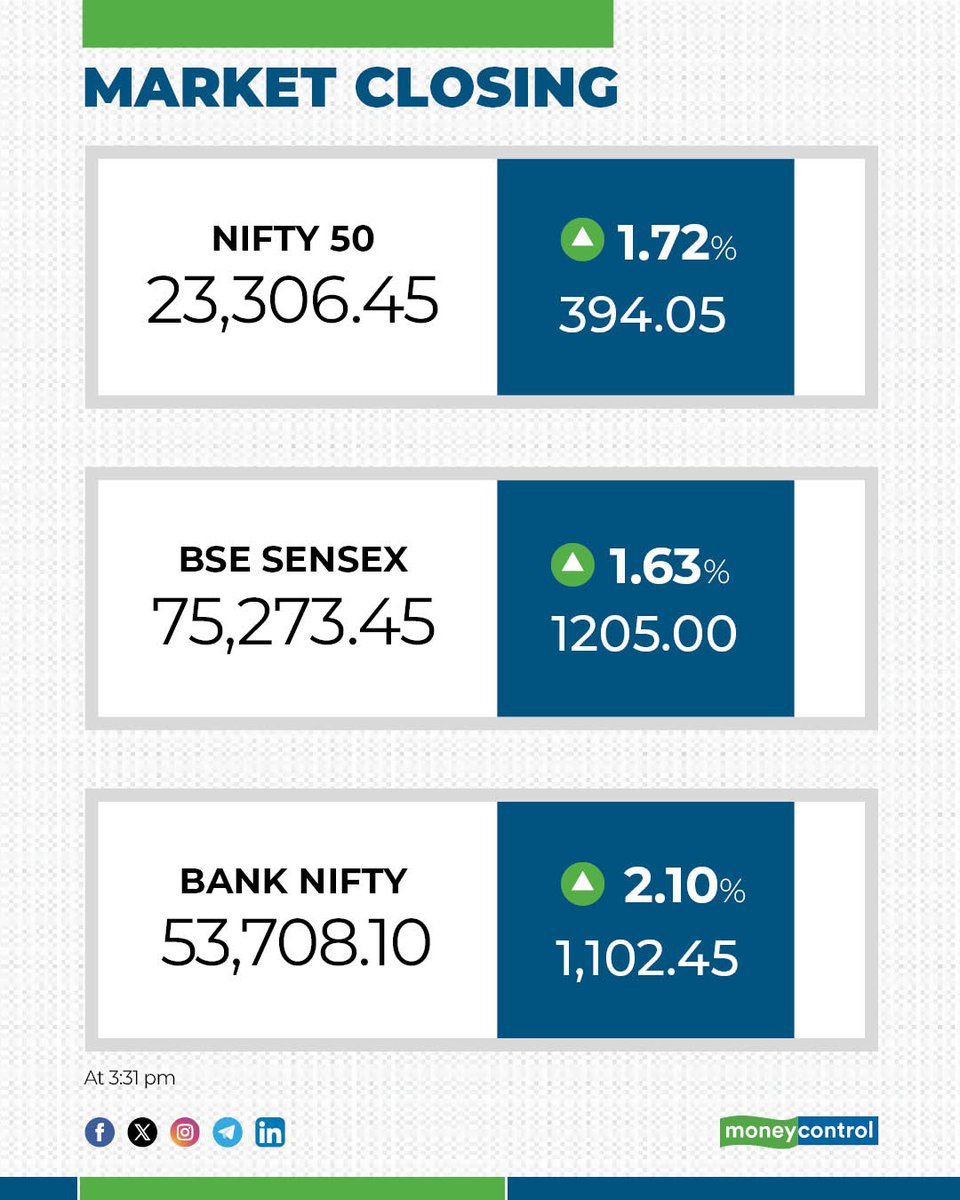 moneycontrolcom's tweet image. #MarketsWithMC | Closing Bell 🔔| Sensex surges 2,500 pts in 2 days amid hopes of war de-escalation

Details here⤵️| #Shares 
moneycontrol.com/news/videos/bu…