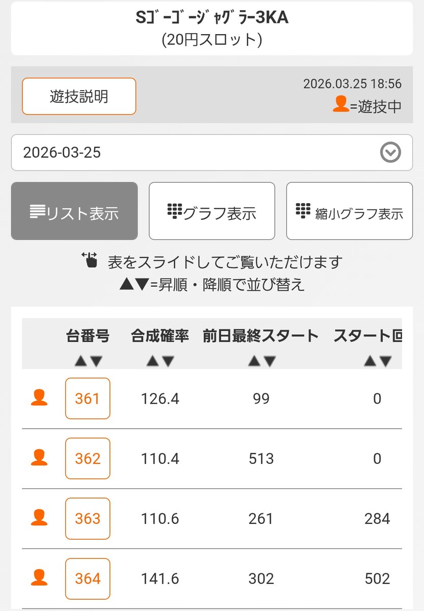 たのしぃさぁ沖縄🐾パチスロ情報 tweet media