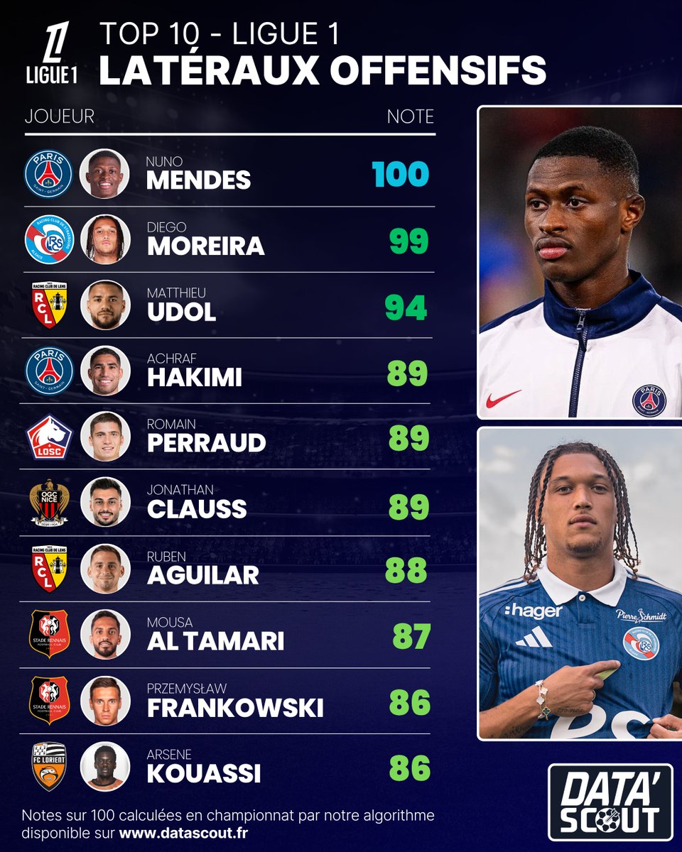 Data'Scout tweet media