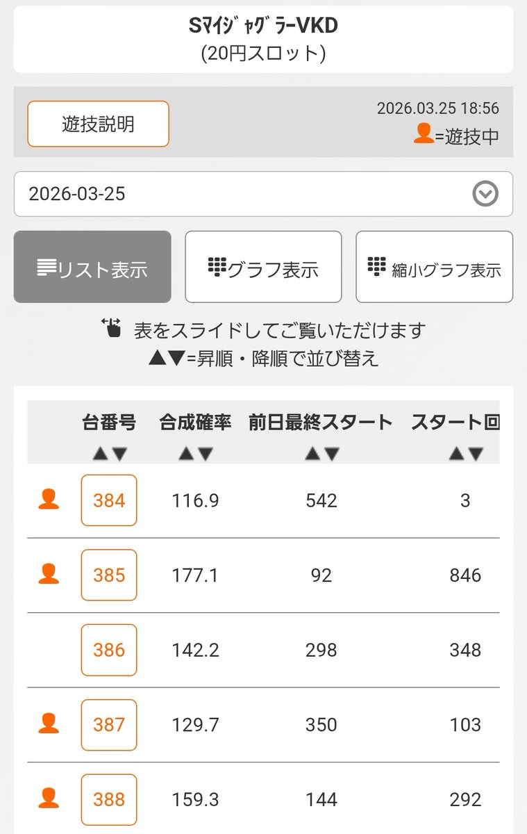 たのしぃさぁ沖縄🐾パチスロ情報 tweet media