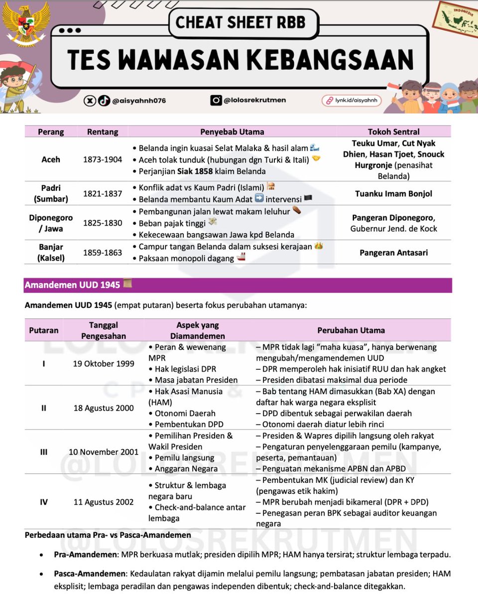 Lolos CPNS, OJK, BUMN, dan Tes Kerja tweet media