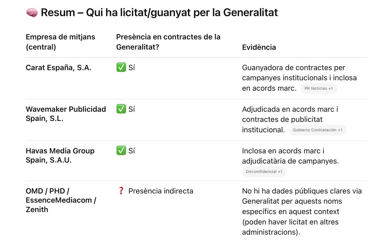 Guillem Dels Comptesclars tweet media