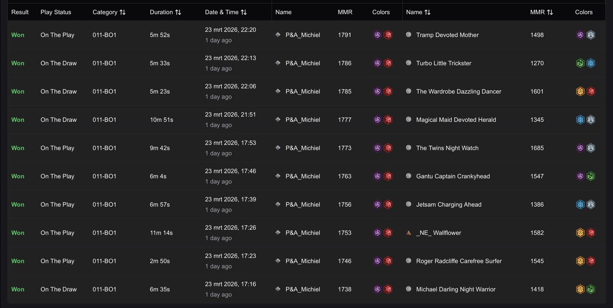 MichielLorcana 🇧🇪 ➡️ Stockholm CCQ tweet media
