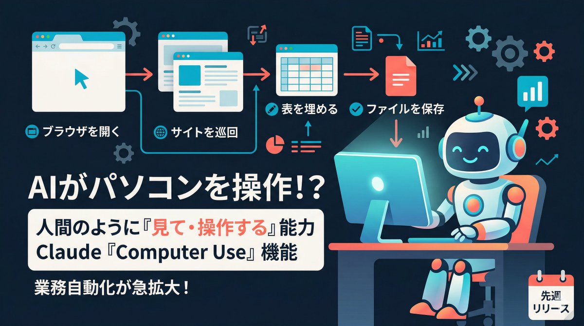AIに「競合5社のWebサイトを調べて、スプレッドシートにまとめて」と指示したら、自分でブラウザを開いて サイトを巡回して 表を埋めて ファイルを保存した。

人間がやってた作業を、AIが画面を見ながら代わりにやる。これ、SF映画の話じゃなくて、先週リリースされた機能の話。

Claudeの「Computer