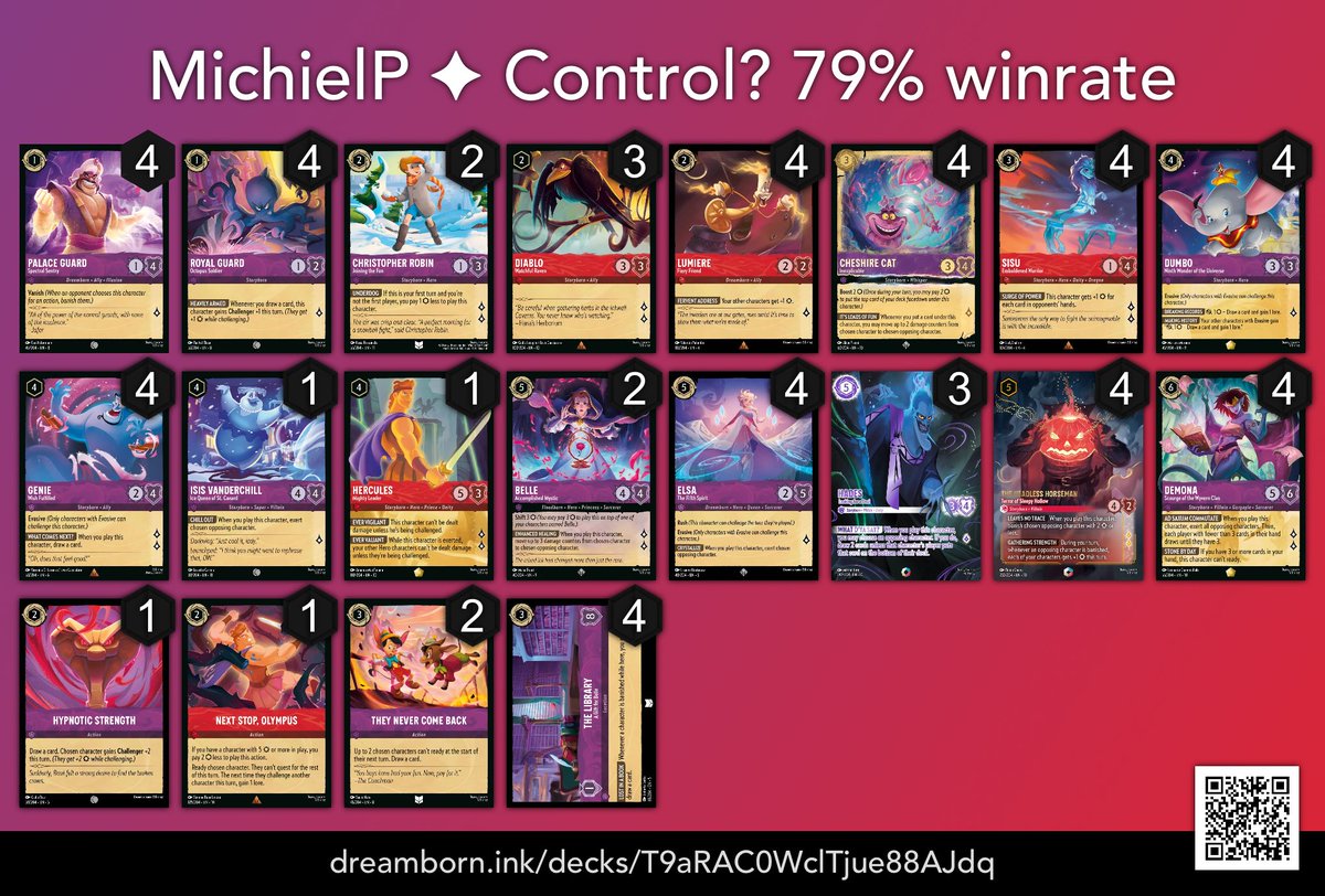 MichielLorcana 🇧🇪 ➡️ Stockholm CCQ tweet media