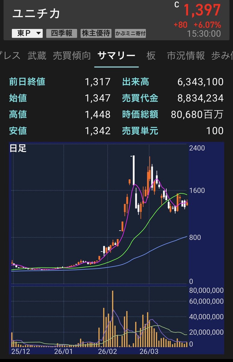 バーチャルデイトレーダー tweet media