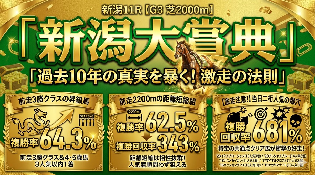 新潟大賞典 2026】 ハンデ重賞特有の難解さに頭を悩ませる方も多いかも