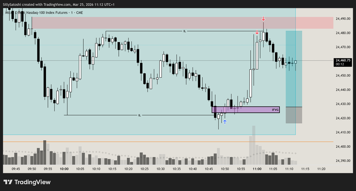 4.7R on $NQ.

Close the laptop. Walk away. Compound.

If you snoozed this morning,
don’t expect discipline now.