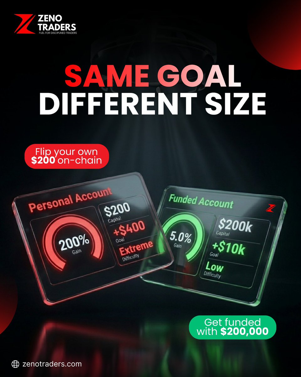 Zeno Traders tweet media