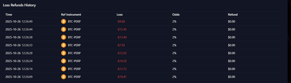 Maker | Perps & Ownership szn tweet media