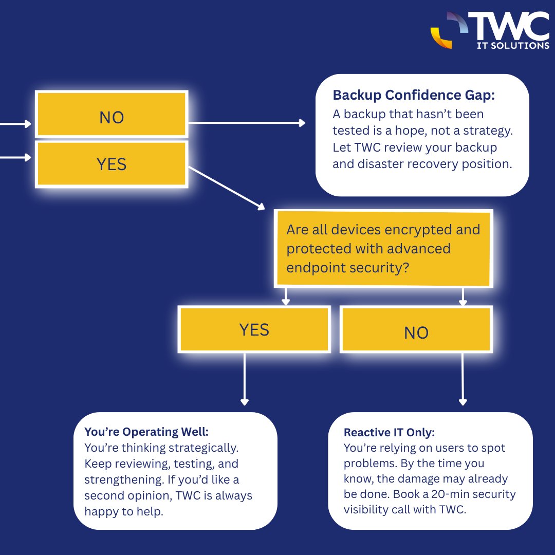 TWC IT Solutions | IT Support. Internet. Telephony tweet media