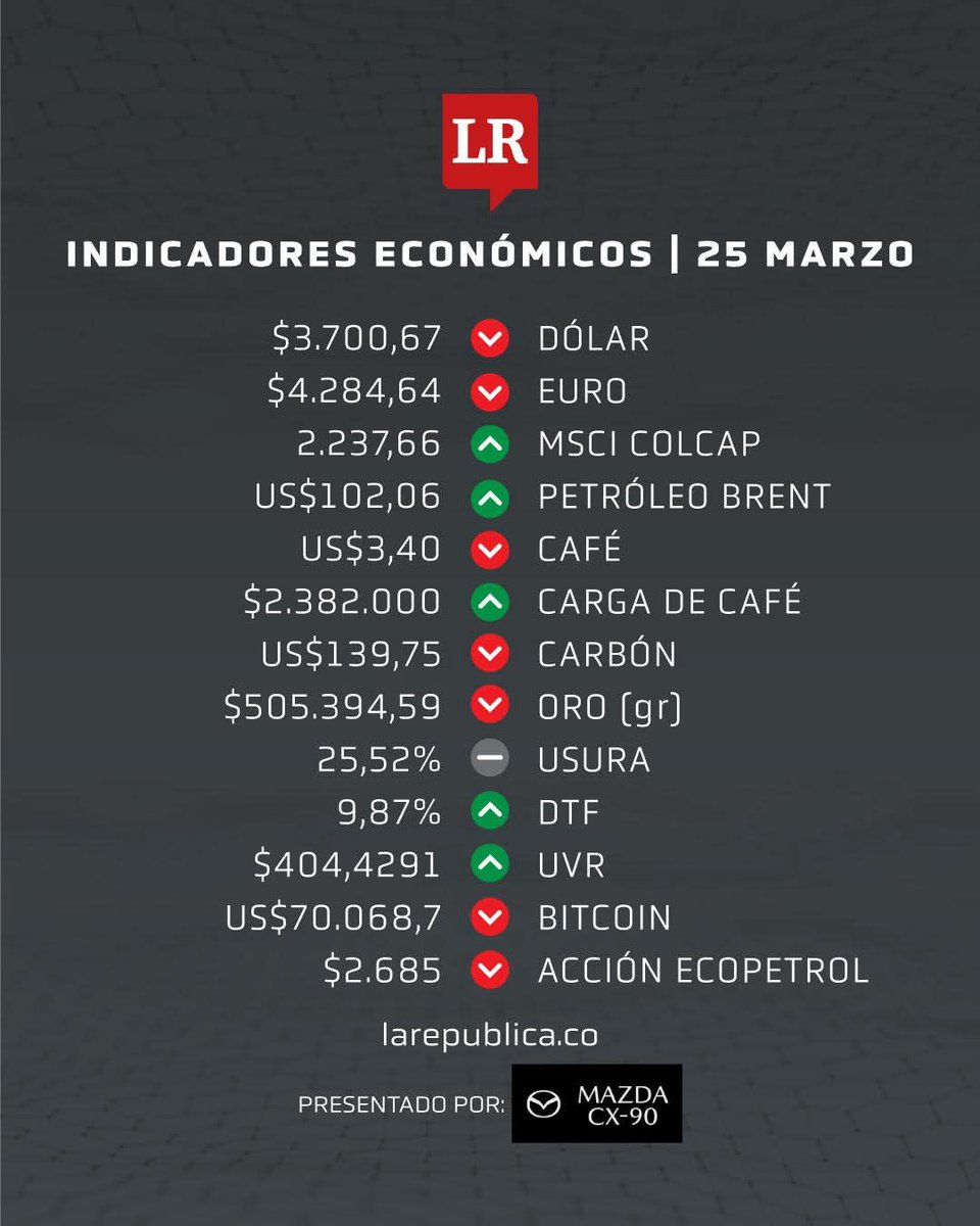 Así inician los indicadores económicos