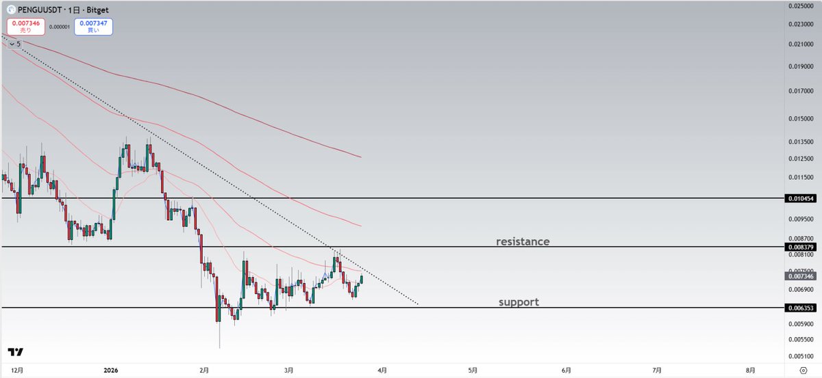 🟧Ultimae tweet media