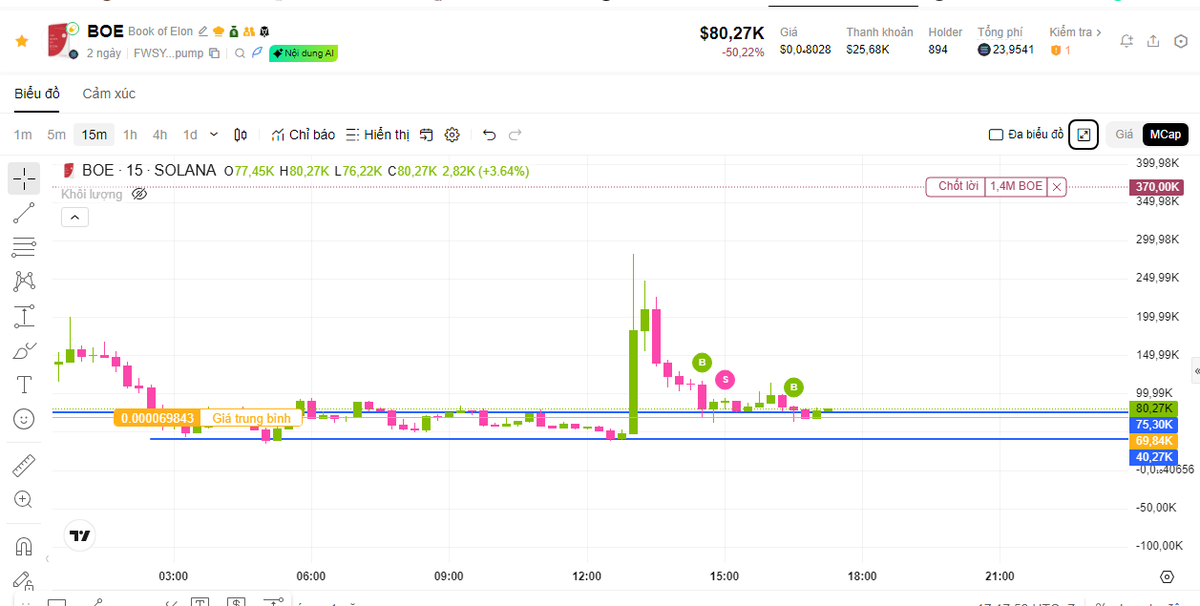 Saigon Hunter tweet media