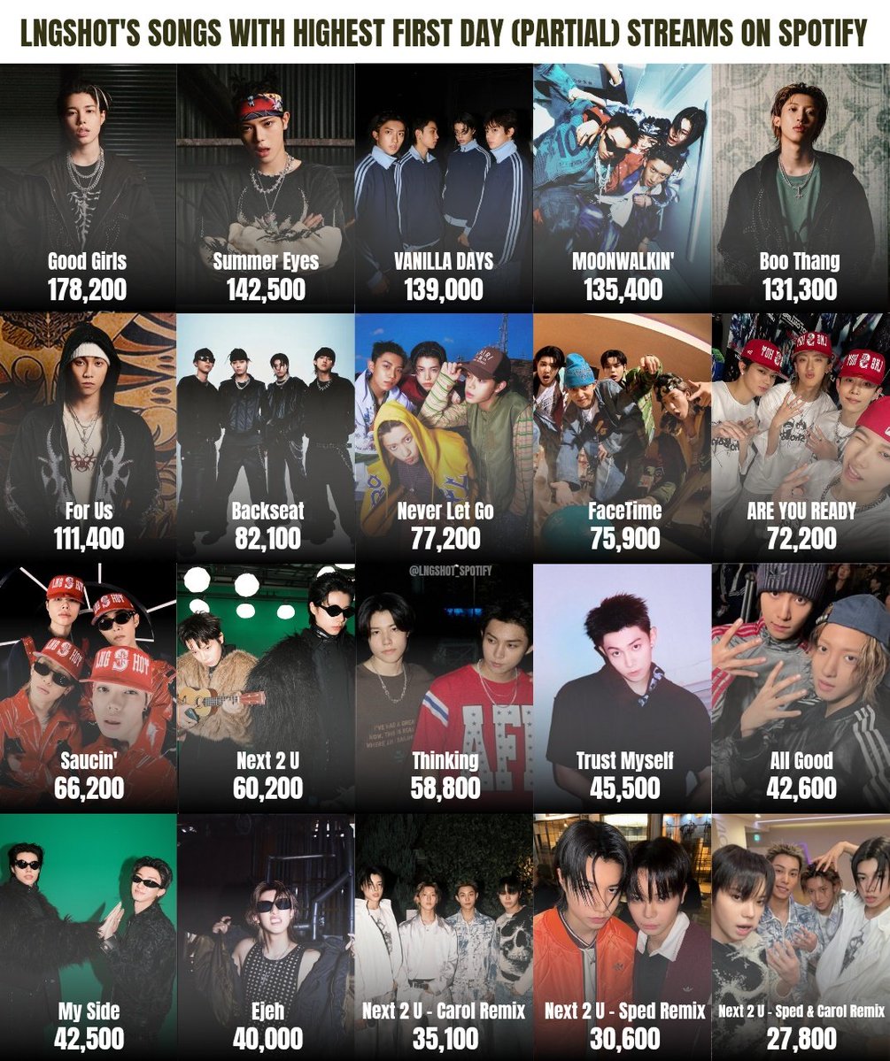 Lngshot Spotify tweet media