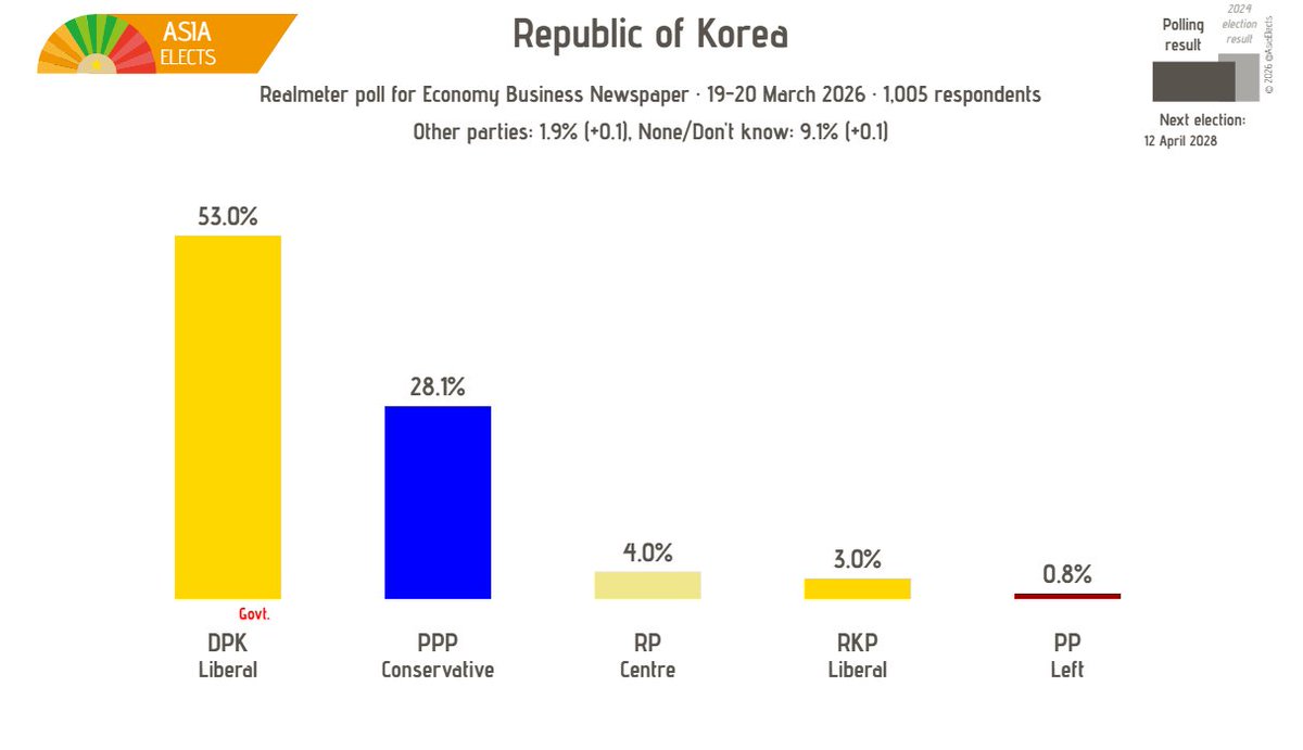 Asia Elects tweet media