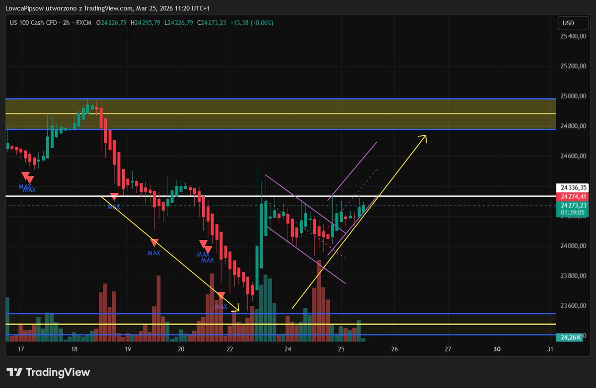 Łowca Pipsów tweet media