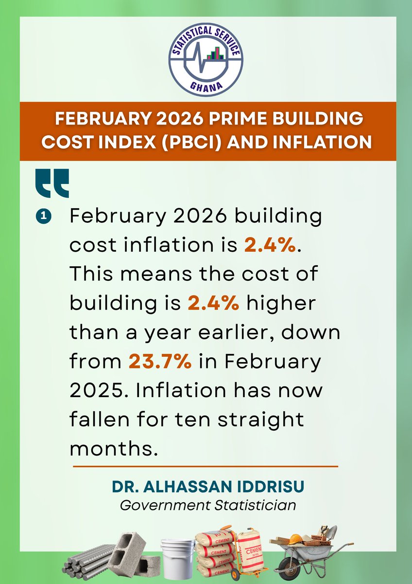 Dr. Alhassan Iddrisu tweet media