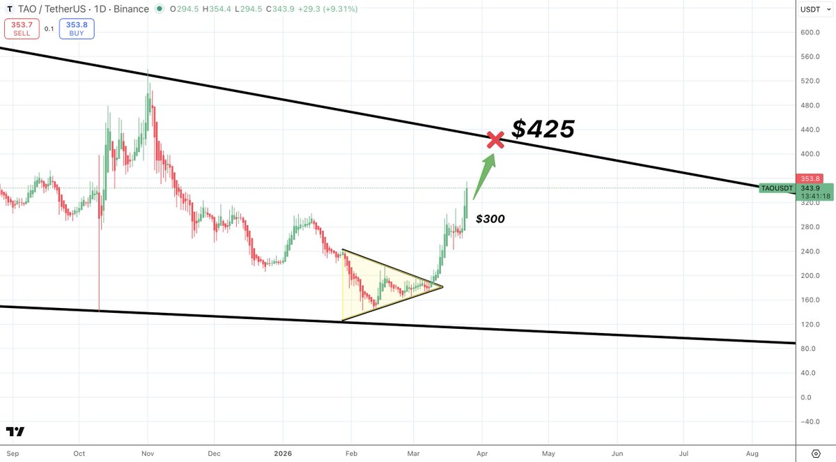 Satoshi Flipper tweet media
