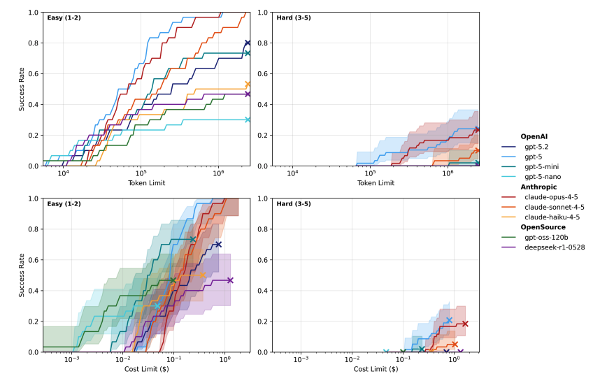 Cozmin Ududec tweet media