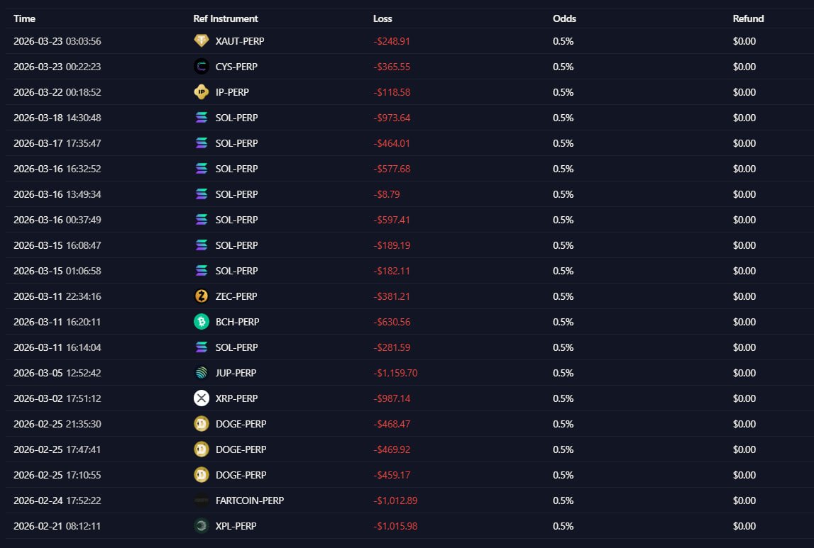 Maker | Perps & Ownership szn tweet media