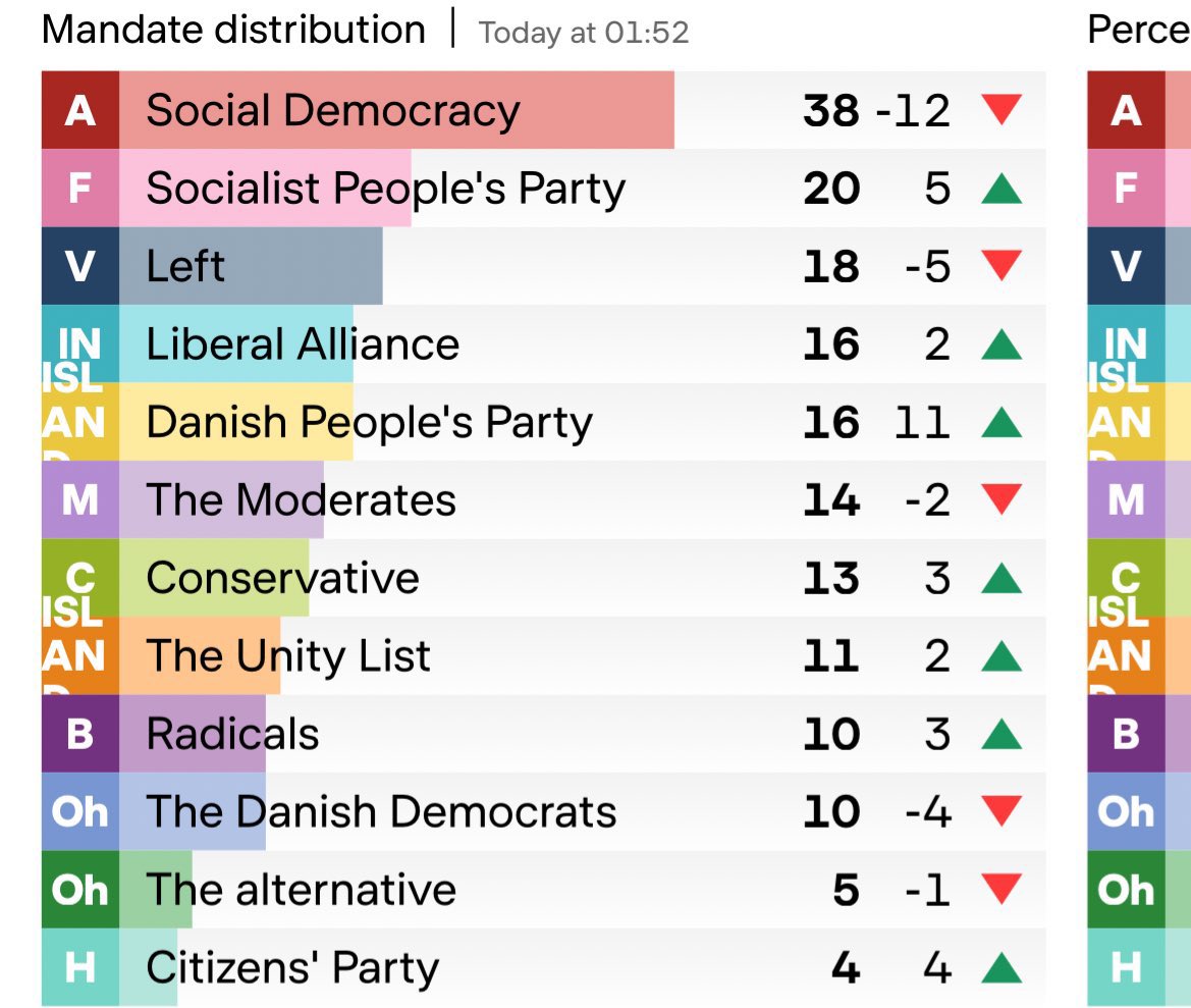 Peter Erik Hansen tweet media