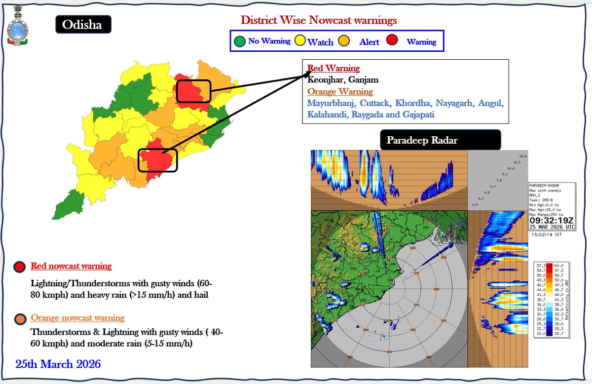 India Meteorological Department tweet media