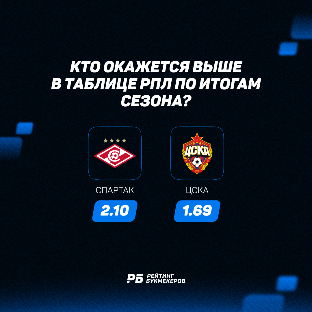 Рейтинг Букмекеров tweet media