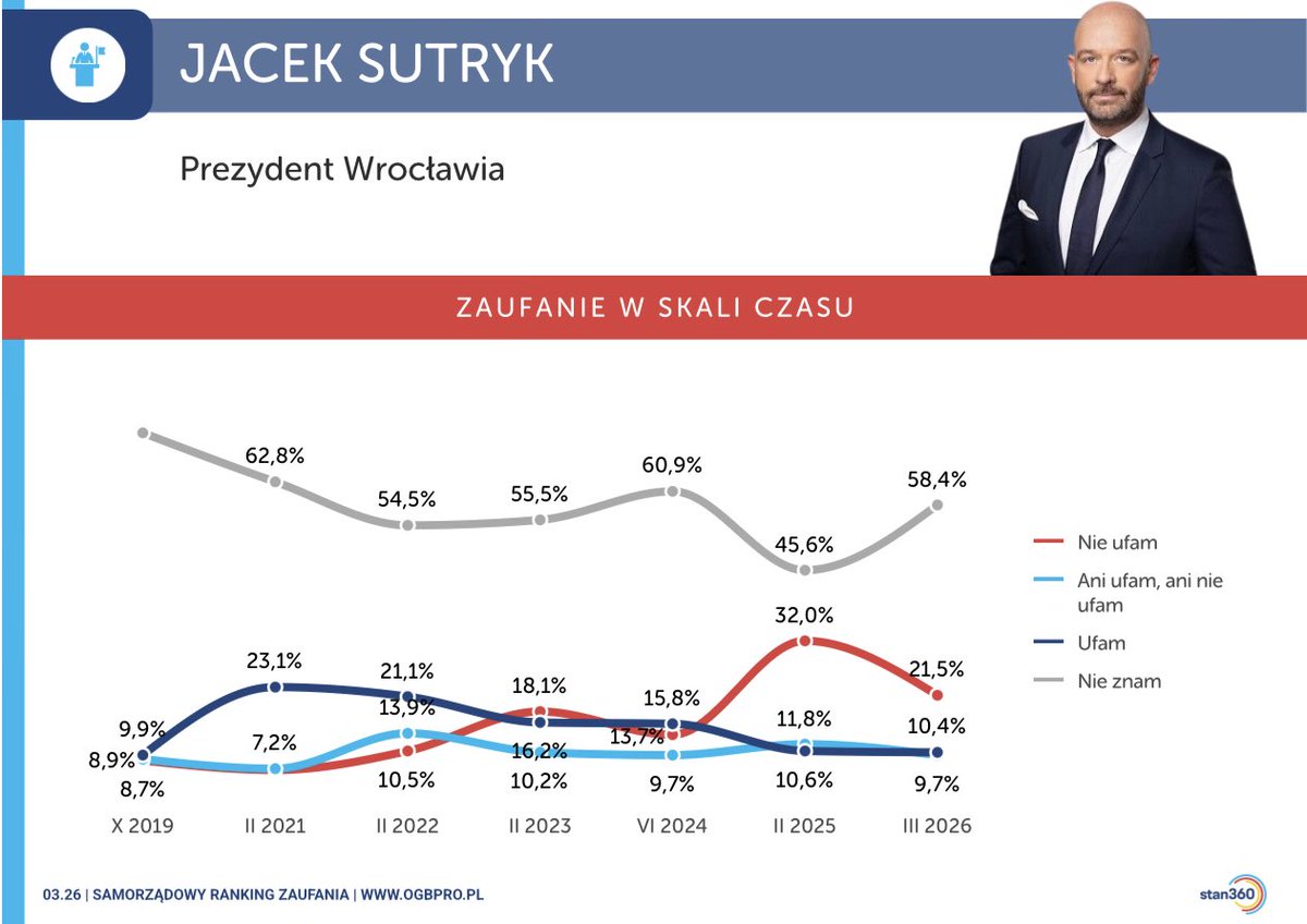 Łukasz Pawłowski tweet media