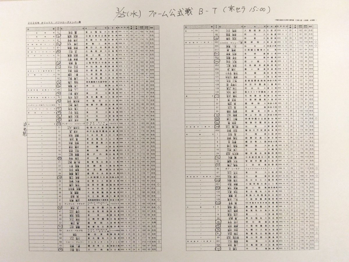 オリックス・バファローズ tweet media