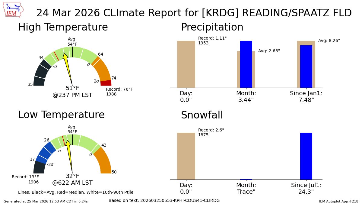 IEMBot PHI tweet media