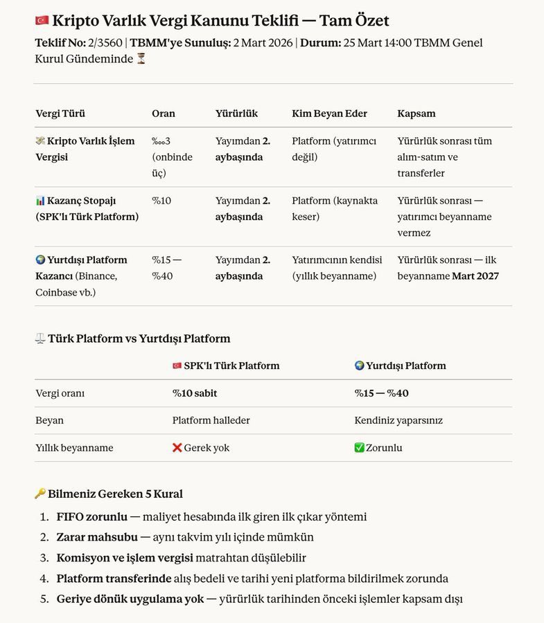 Chartist | Süleyman 💲🦁 tweet media
