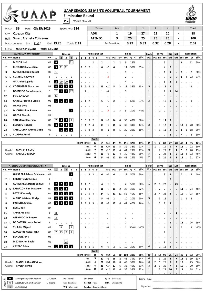 Pong Ducanes tweet media