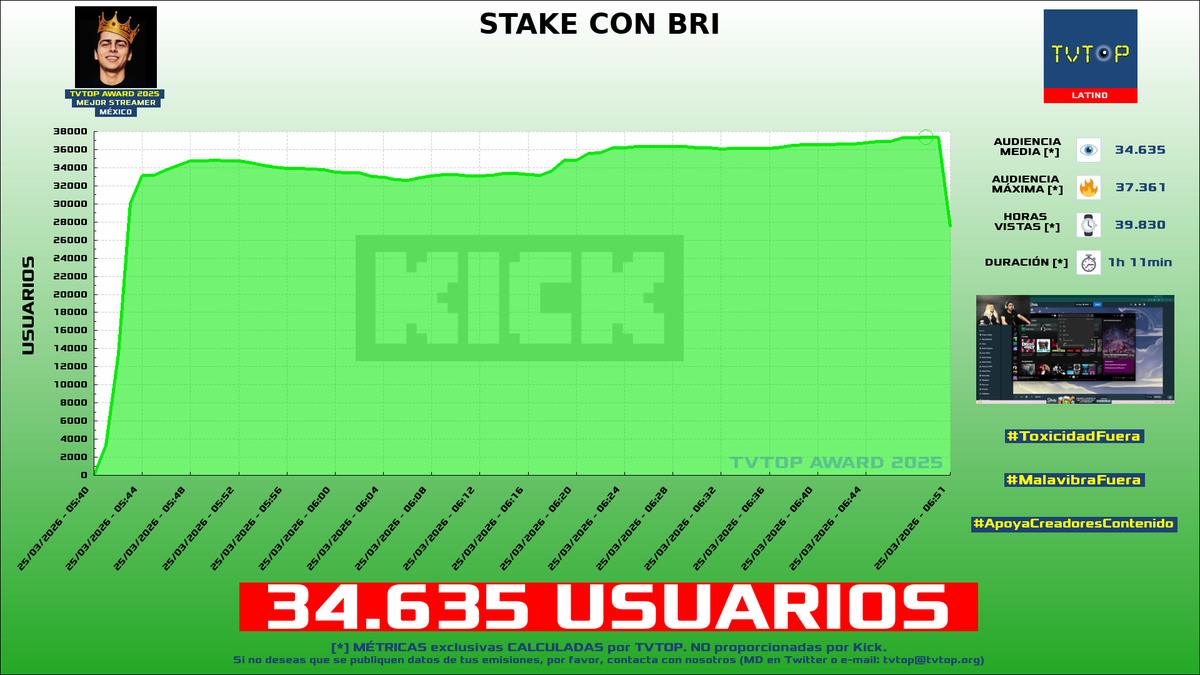 TVTOP España tweet media